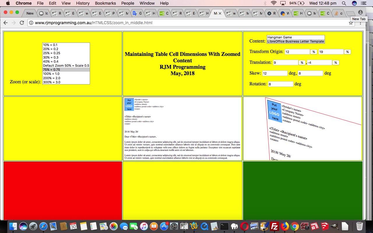 HTML Table Cell Maintained Dimensions Variably Zoomed Content Transform