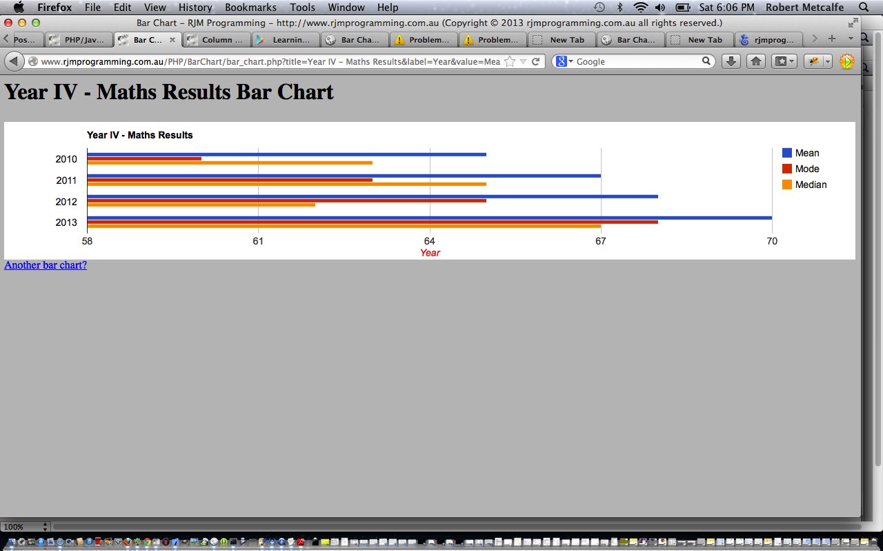 PHP/Javascript/HTML Google Chart Wrapper Tutorial Robert James