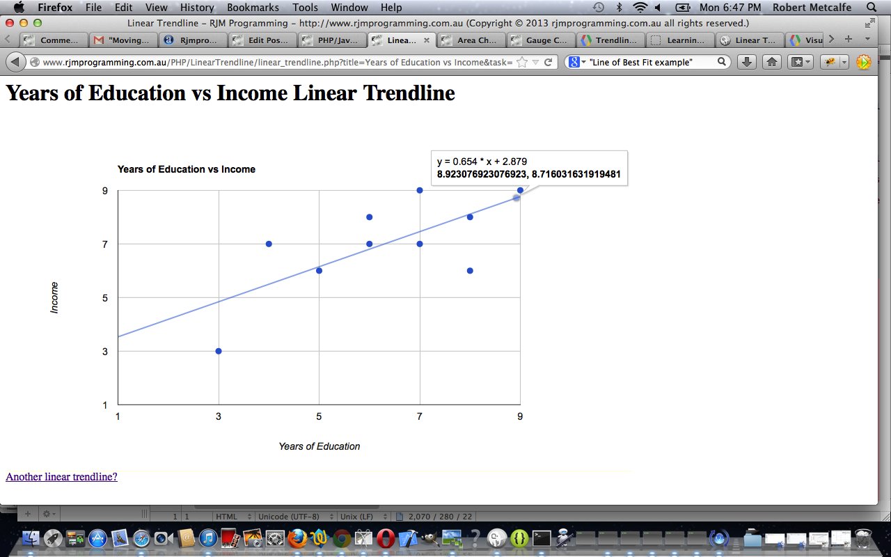 PHP/Javascript/HTML Google Chart Linear Trendline Tutorial Robert