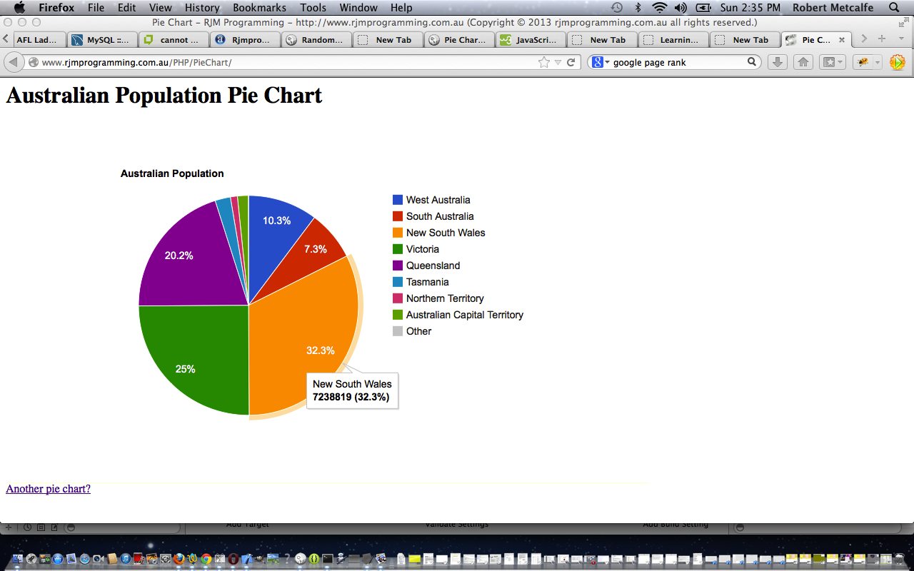How To Create A Pie Chart Using Html Css Images
