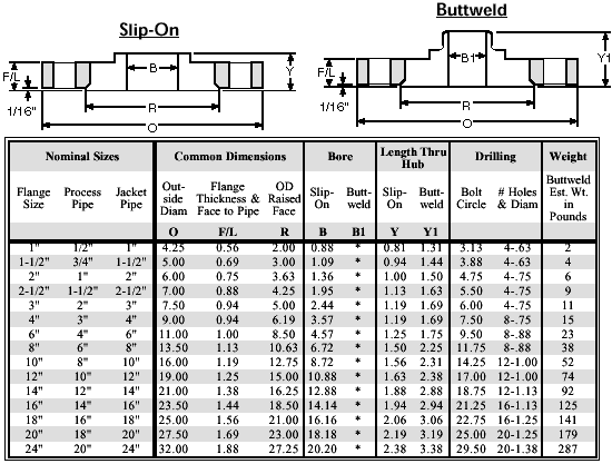 Flange Size Guide Printable - prntbl.concejomunicipaldechinu.gov.co