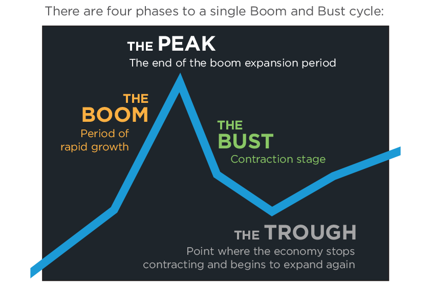 Surviving & Thriving in Ag's Boom & Bust Cycles Rhea Kaiser(07)
