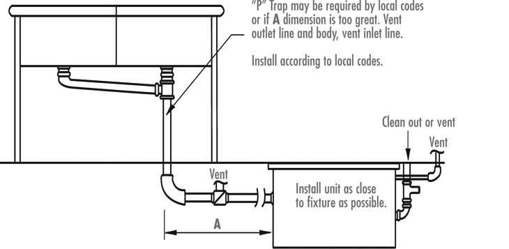 Grease Trap Installation Diagrams Rockford Separators