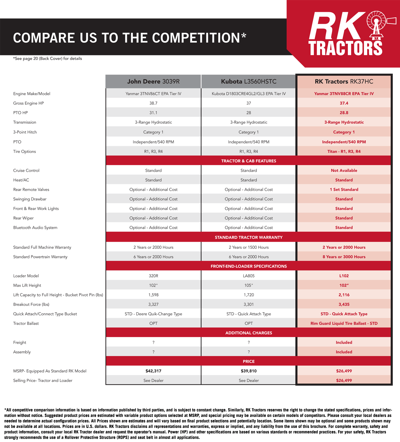 Tractors RK37 Series Tractor RK Tractors