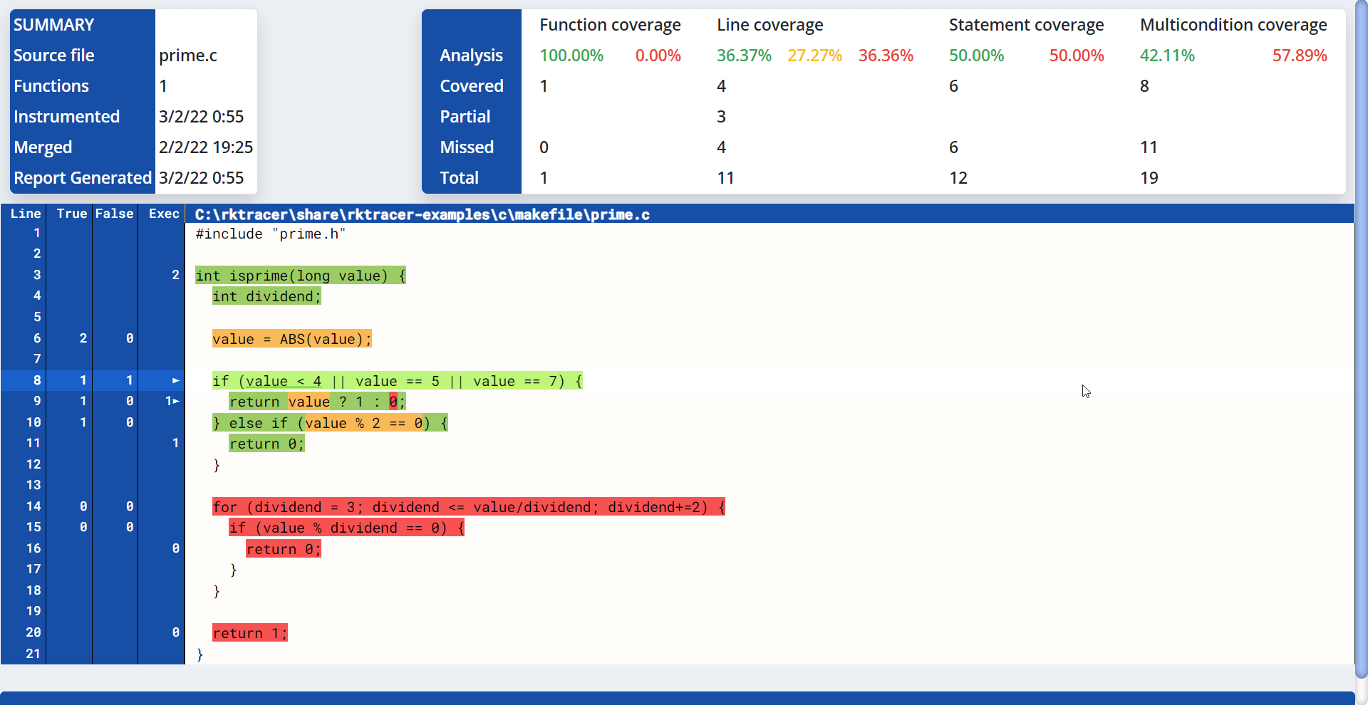 Code Coverage Everything you need to know RKVALIDATE