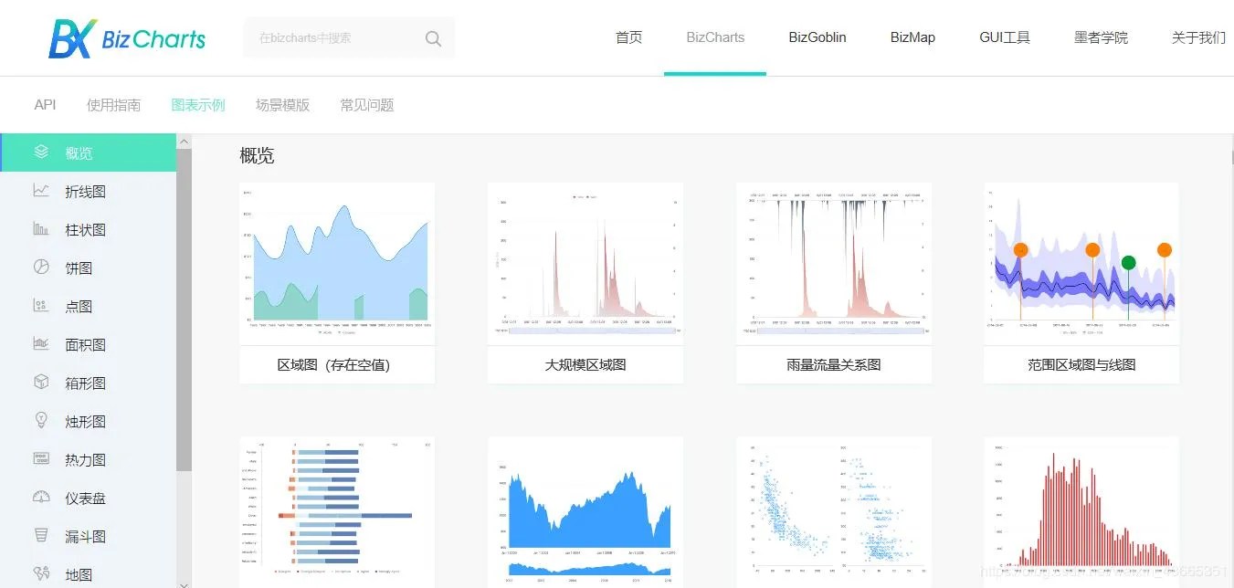 Top 12 React Native Chart Libraries for  App Development