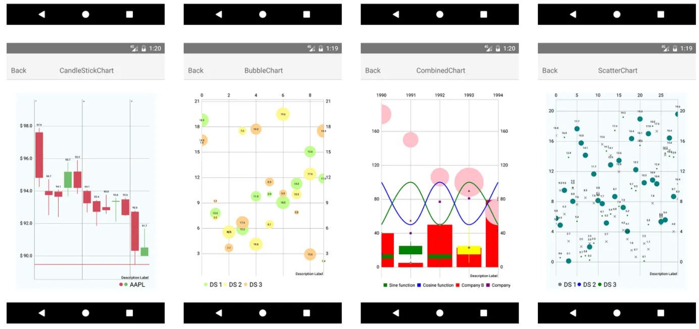 Top 12 React Native Chart Libraries for  App Development
