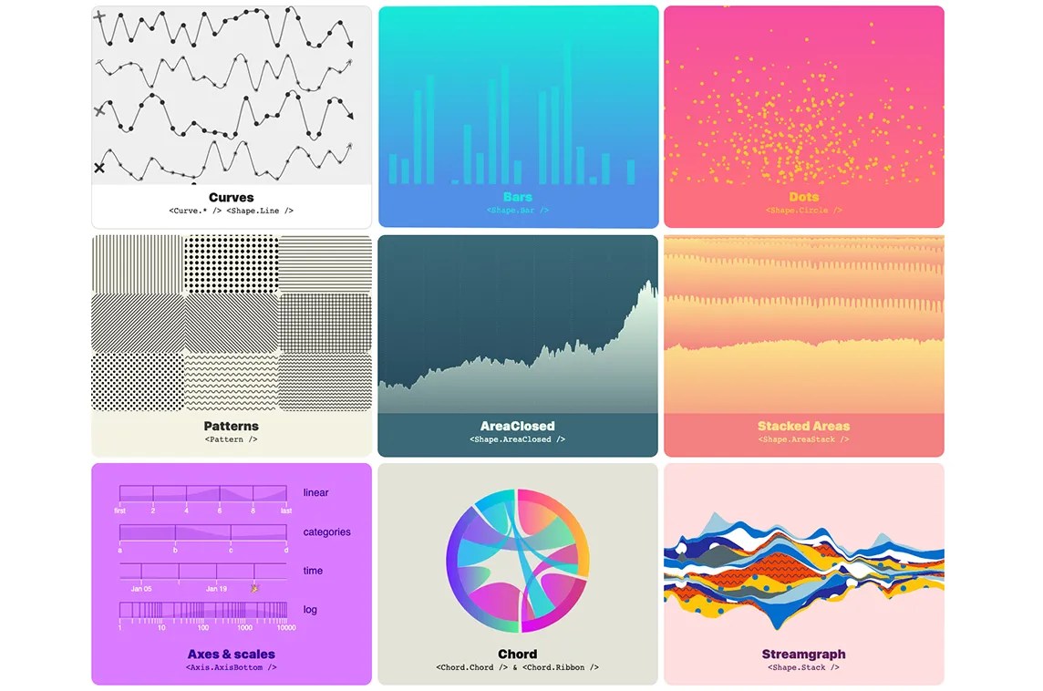 Top 12 React Native Chart Libraries for  App Development
