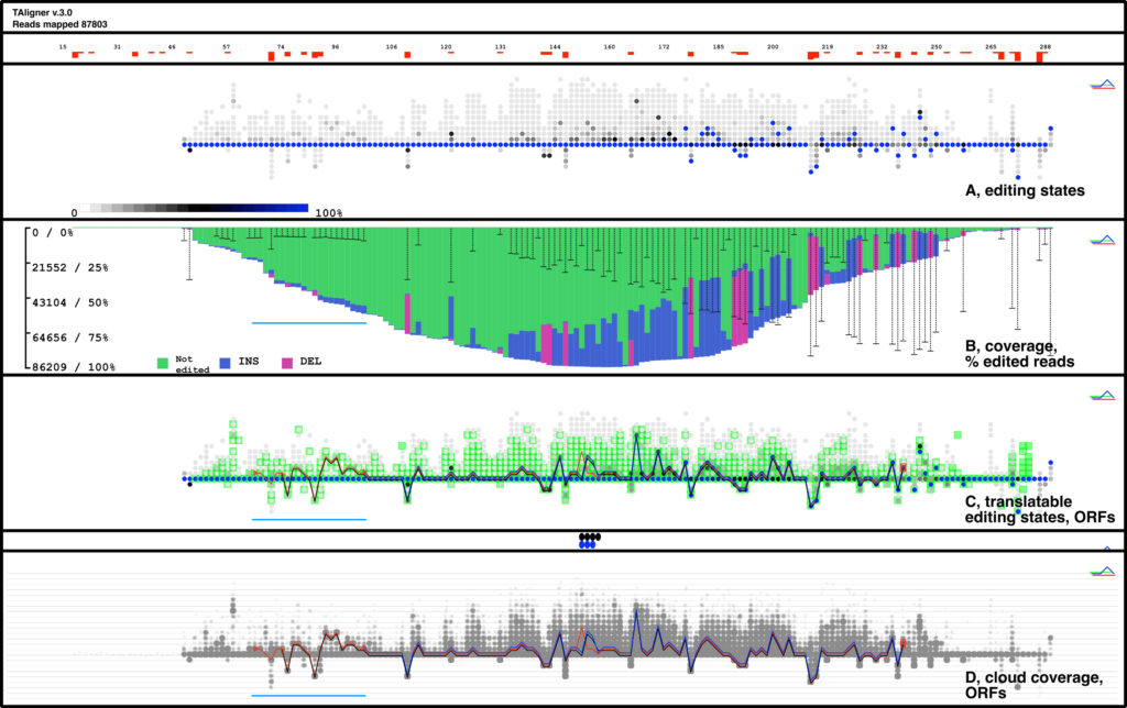 aligner RNASeq Blog