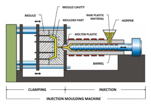 Robotics in Injection Moulding | RNA Automation