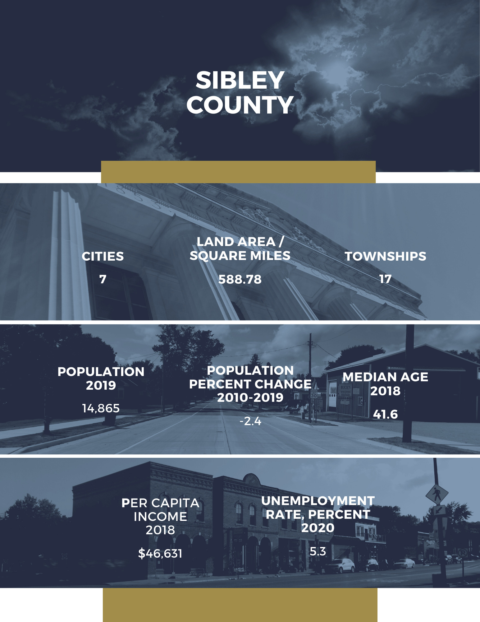 Sibley County Region Nine Development Commission
