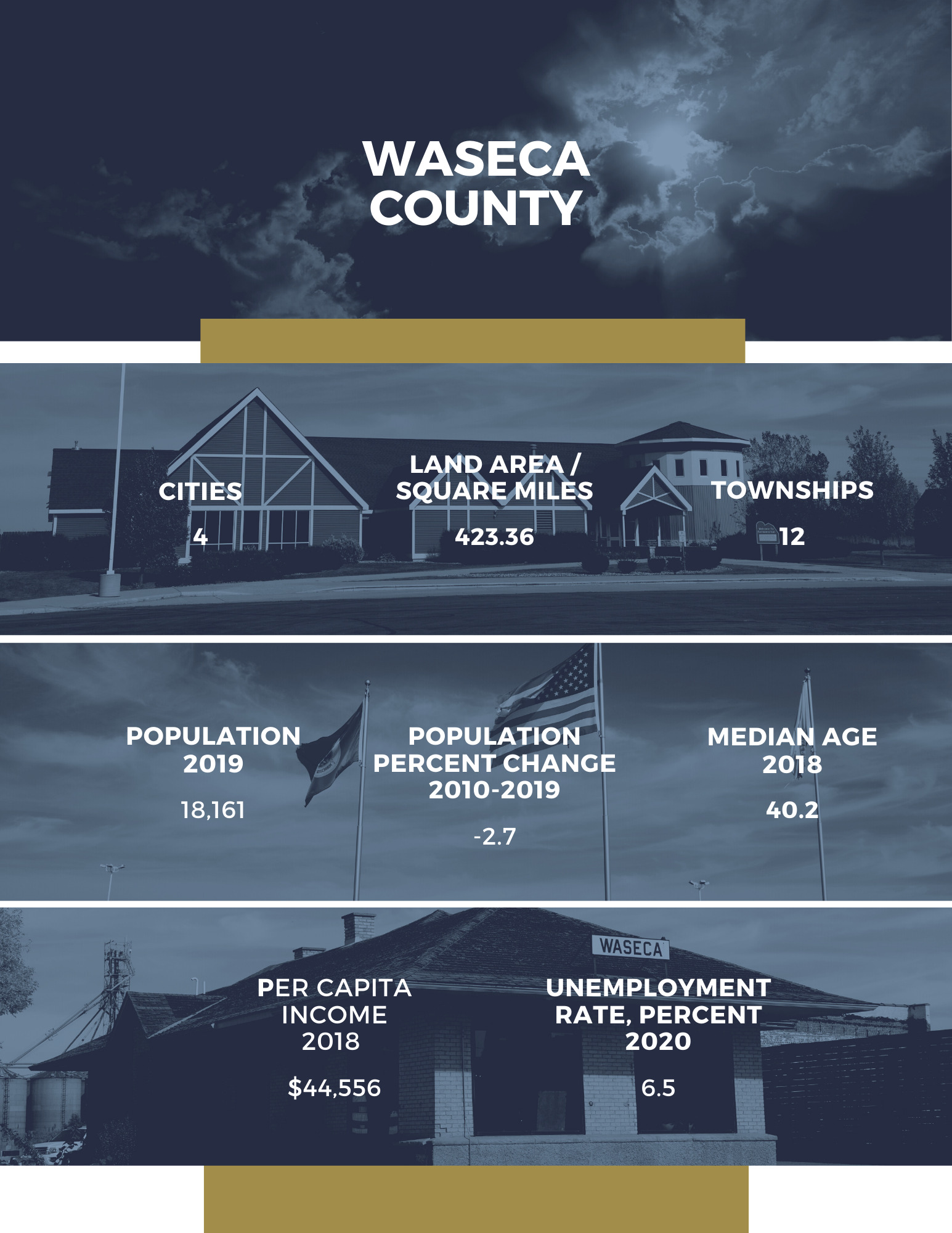 Waseca County Region Nine Development Commission