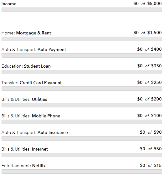 Mint Review 2020 The Best Free Budgeting App?