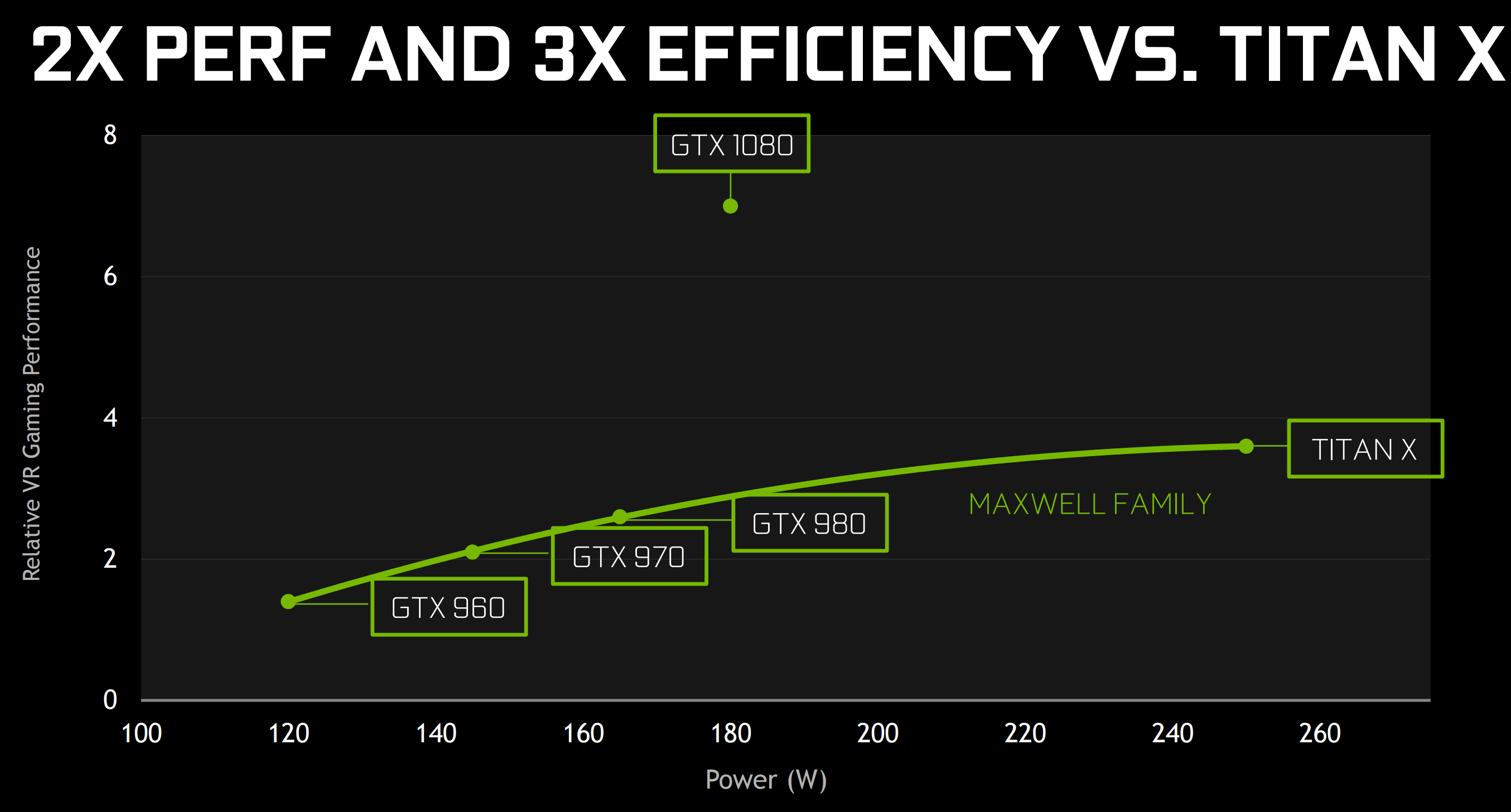 NVIDIA GeForce GTX 1080 Out Now for 699, Here's Why You