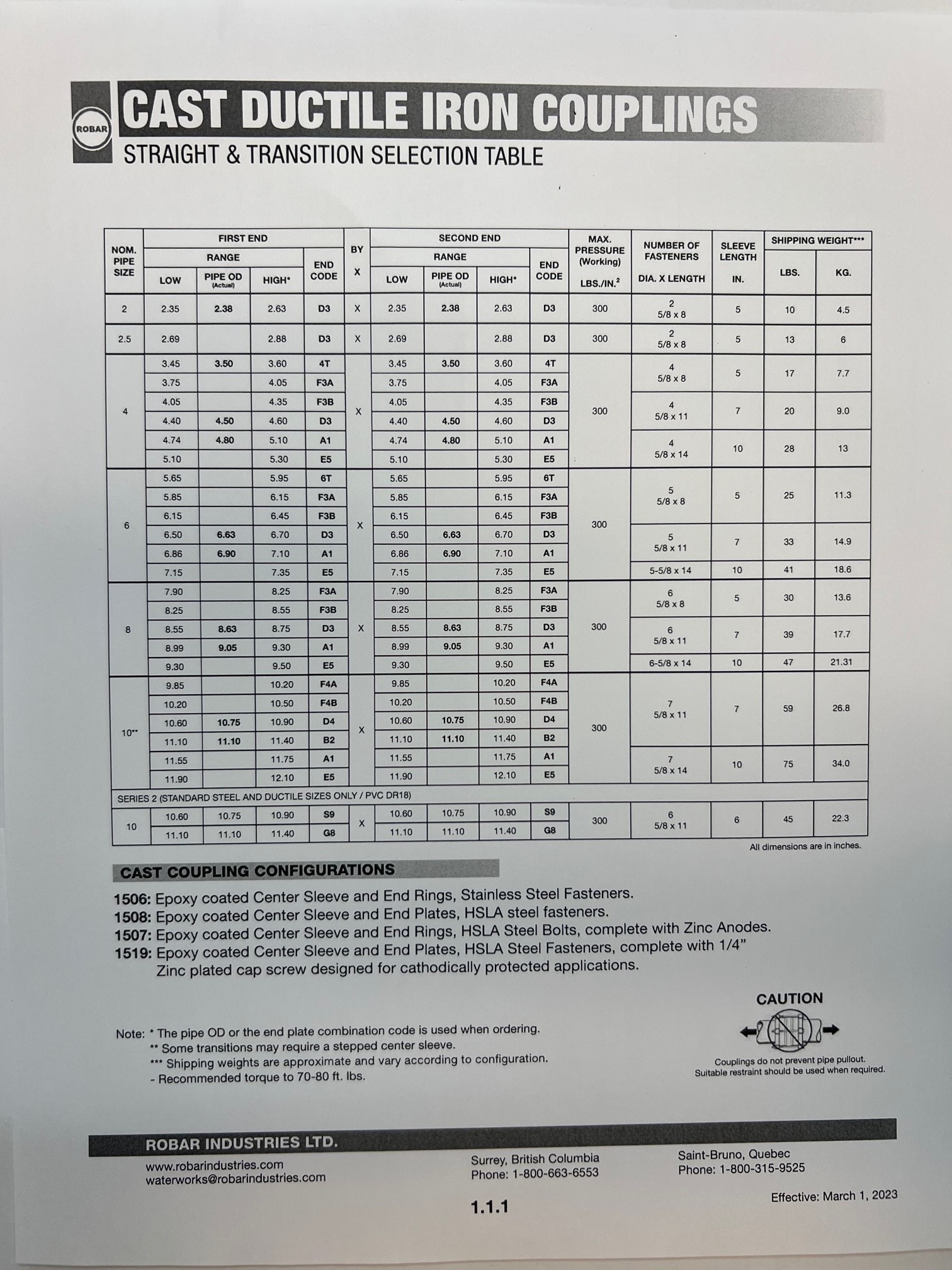 Coupling Selection Chart Robar