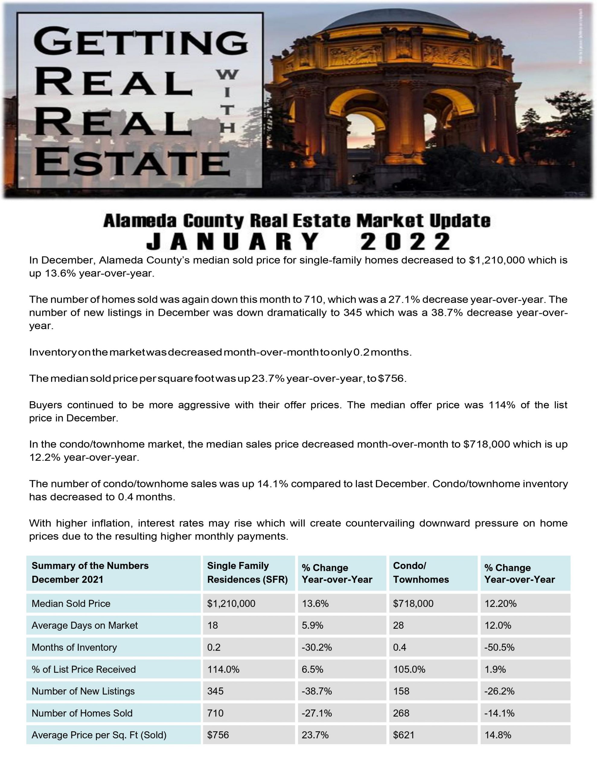 Alameda County Real Estate Market Report January 2022 Rob Costabile