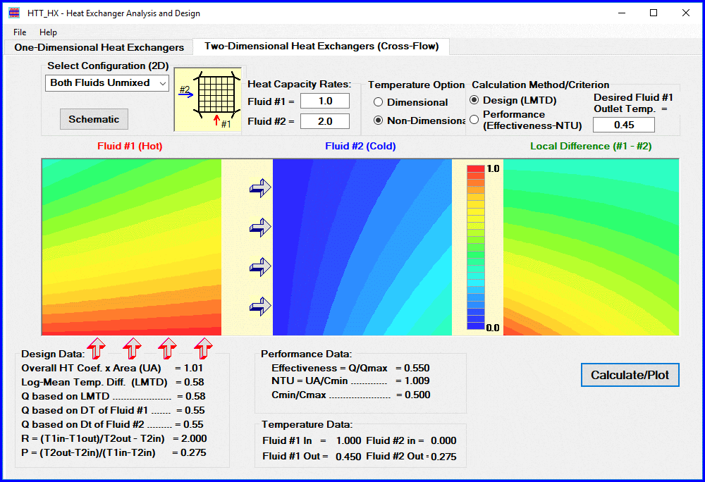 Heat Exchanger Design and Performance Heat Transfer Today