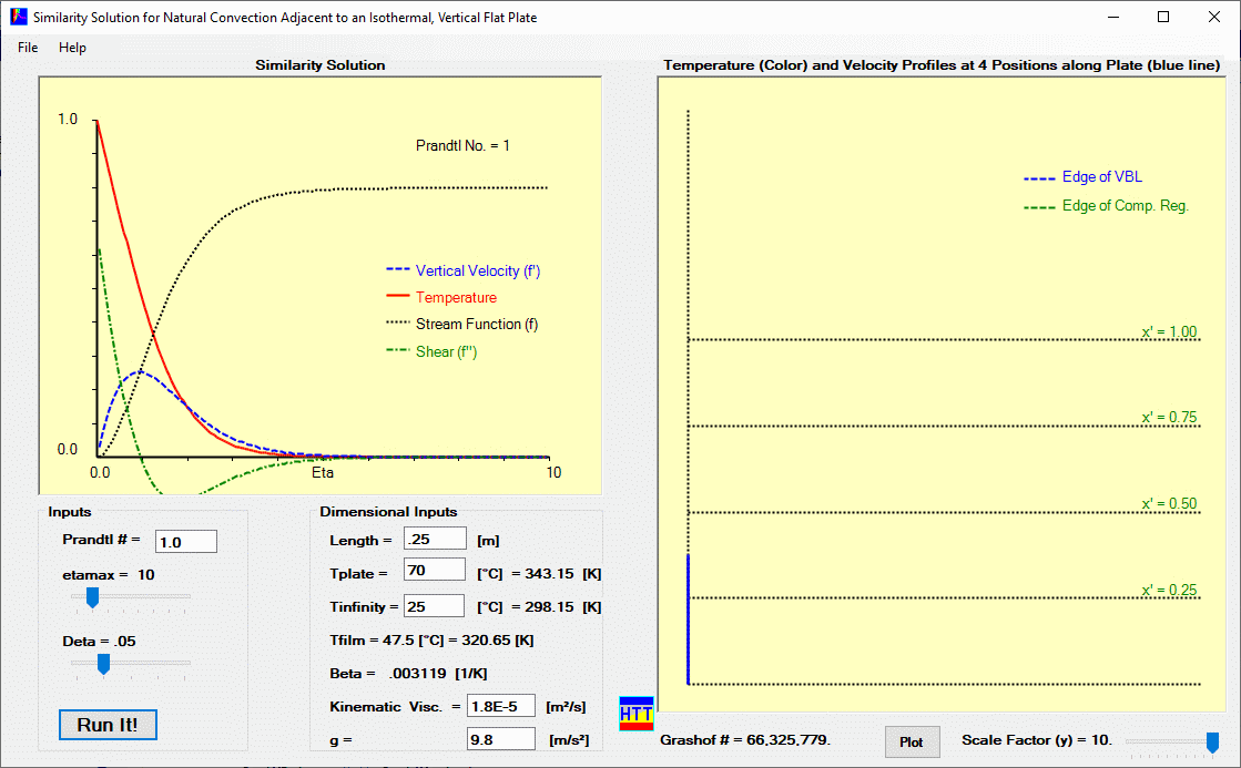Natural Convection next to a Heated, Vertical Flat Plate Heat Transfer Today