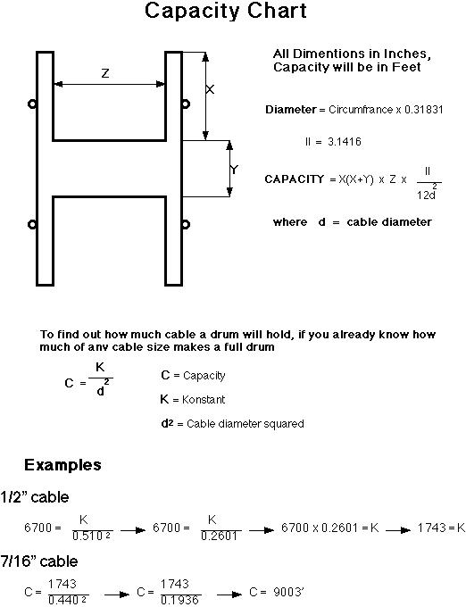 Library Roberts Conductor Cable