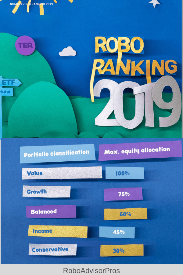 Best RoboAdvisor Performance 2019 Plus More