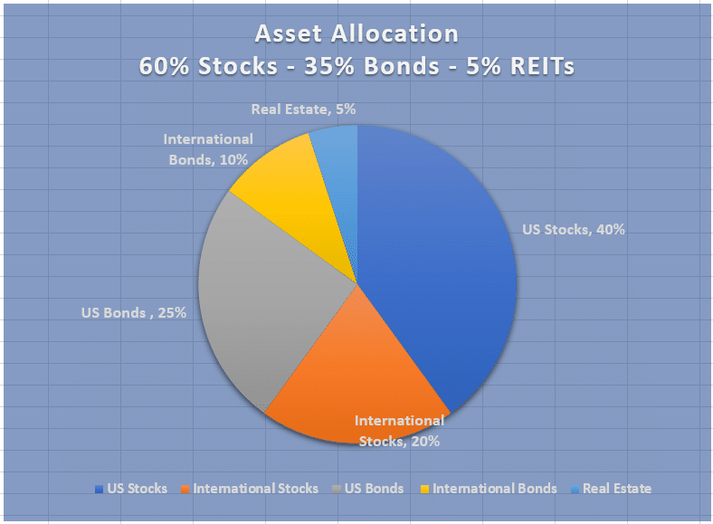 Best RoboAdvisor Performance 2020 Plus Tips to Choose a Robo Robo