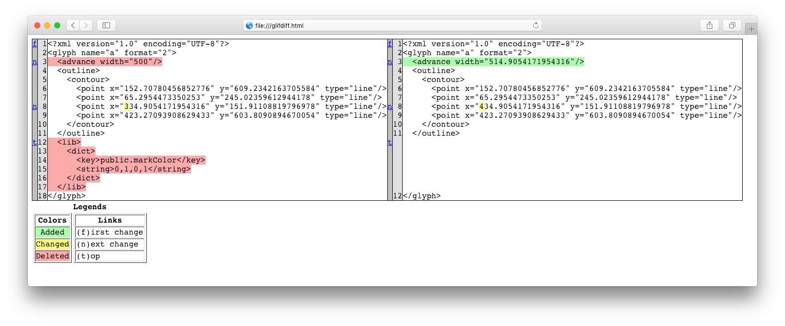 RoboFont Standard modules