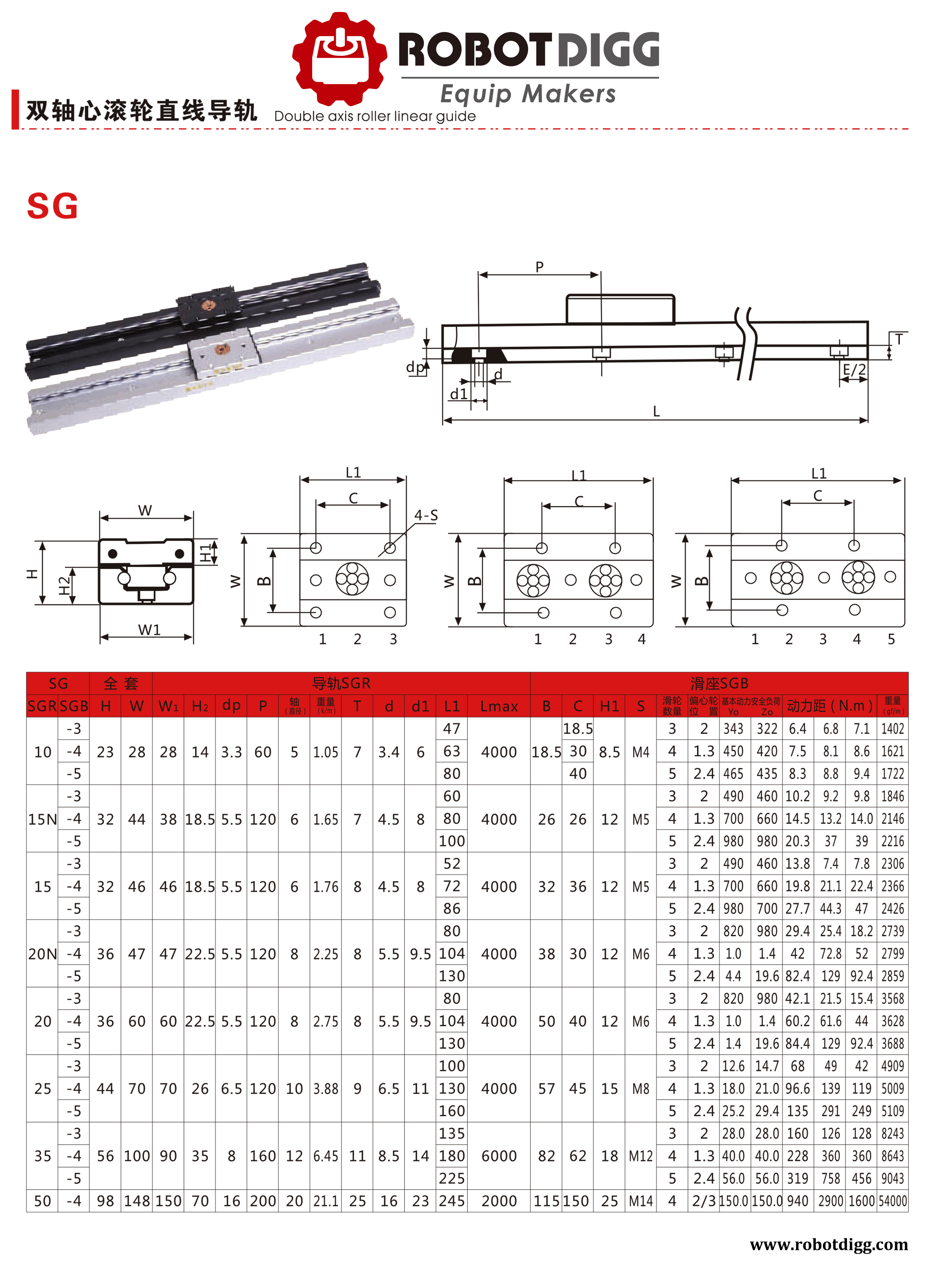 SGR10, SGR15N, SGR20N inner roller bearing linear guide RobotDigg