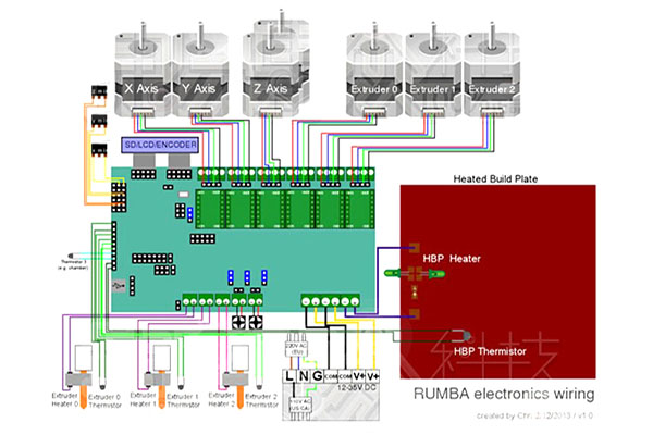 RUMBA Plus or 32 bit Control Board for 3D Printers - RobotDigg