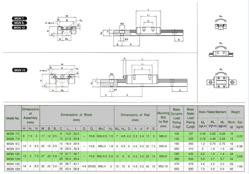 GCr15 MGN12 Linear Rail and SUS MGN12 Linear Block RobotDigg