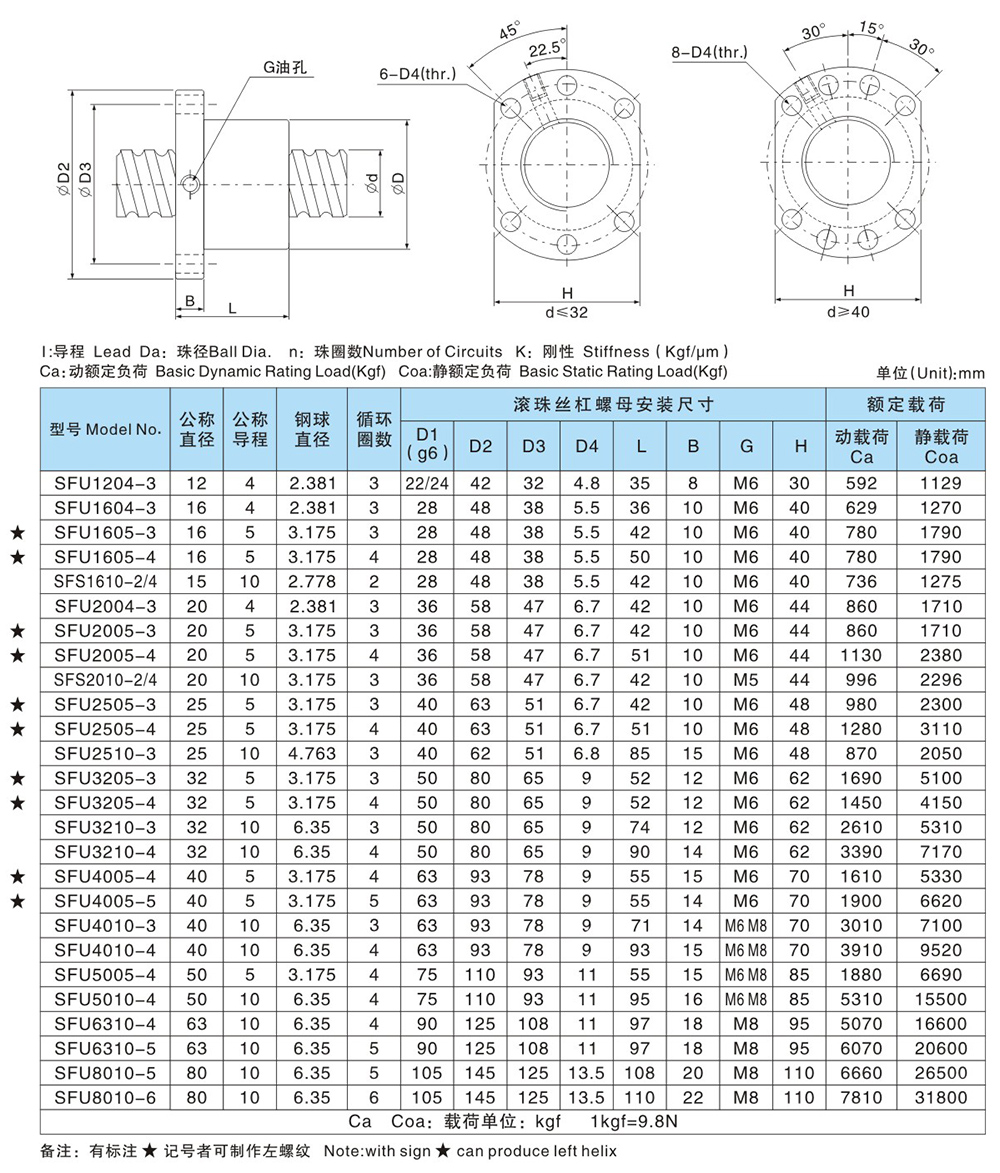 Ball Screw Nut Dimensions Catalog Library