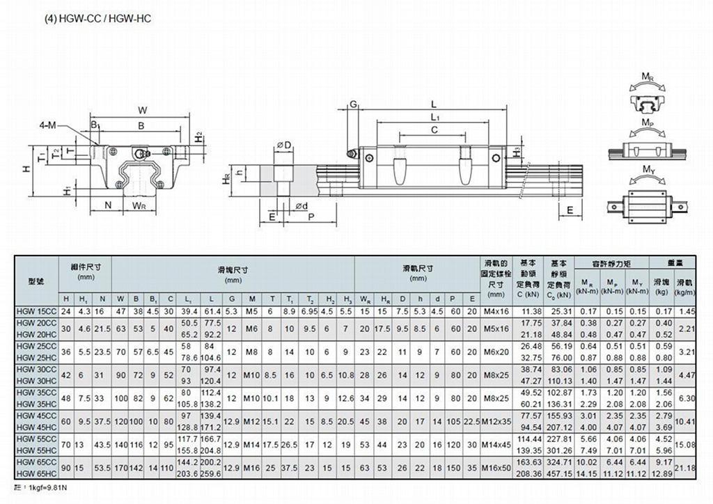 HGR15, HGR20, HGR25, HGR30 Linear Rail or matching Carriage RobotDigg