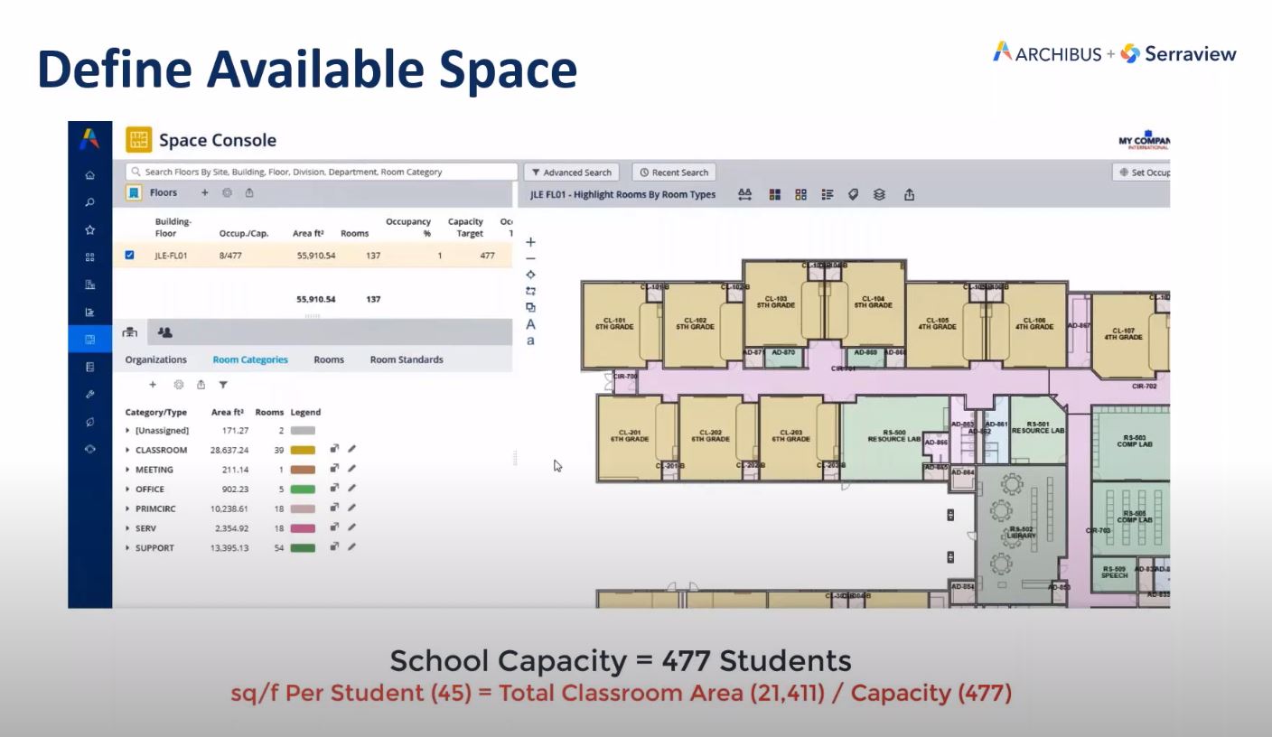 Defining Available Space in the Classroom Robotech CAD Solutions