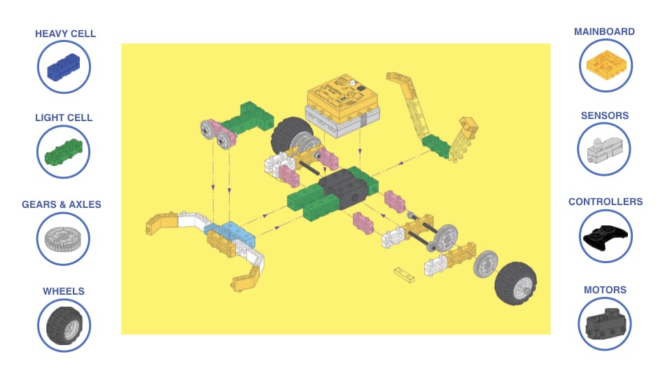 Robotics Programs Near Me STEAM Learning RoboThink South Africa
