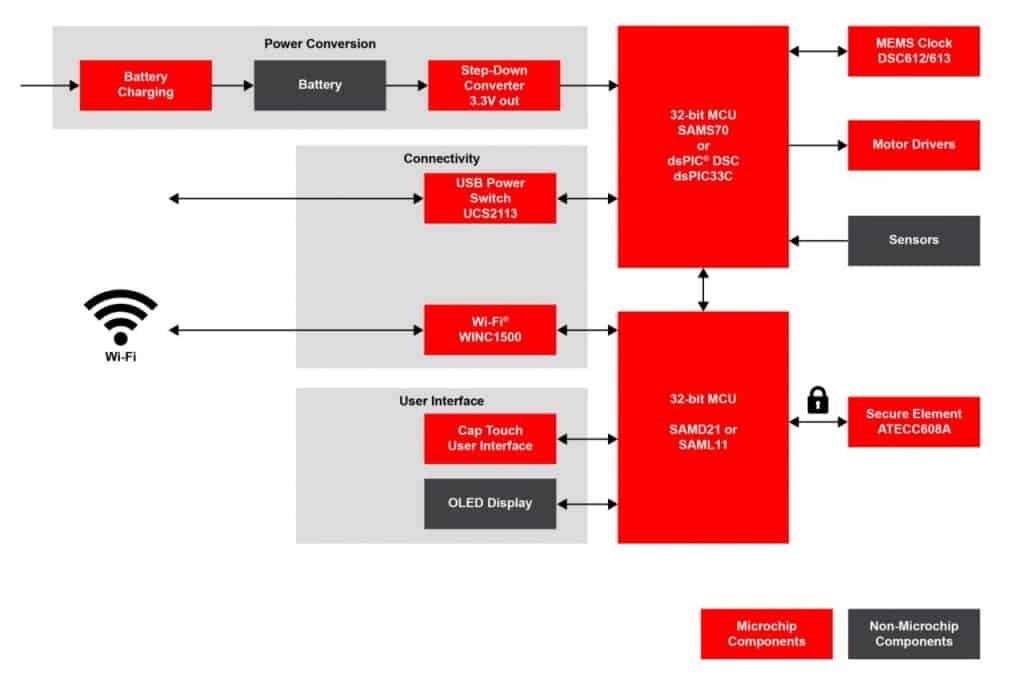 Do All Robot Vacuums Have Microprocessors? Robot Pet Friends