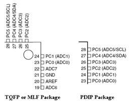 Robot Platform | Knowledge | ADC Programming in Atmega8