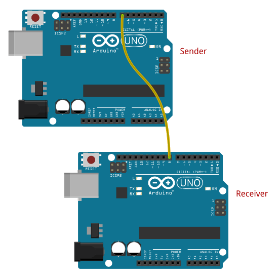 Software Serial Code Arduino