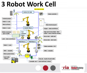 robot_work_cell - Robots For Roboticists