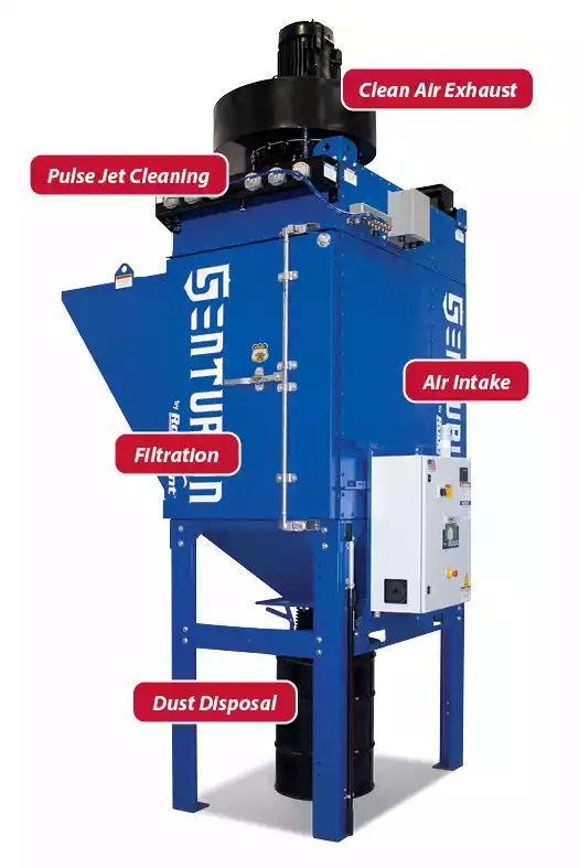 Guide to Cartridge Dust Collectors What to Know Before You Buy Robovent