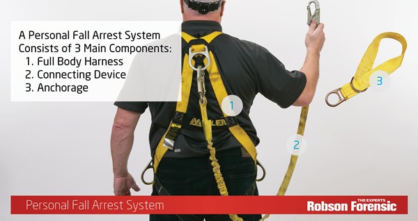Construction Fall Protection Expert Article on Fall Arrest Equipment