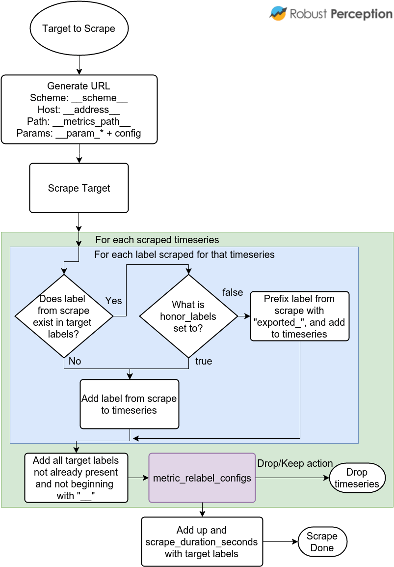 Prometheustargetlabels ^HOT^