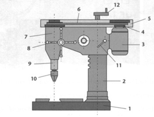 Cours sur le perçage ! RocdAcier