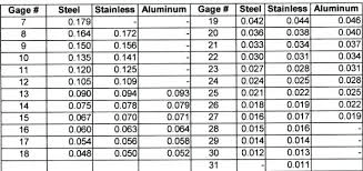 Everything You Should Know About Aluminum Sheet Metal