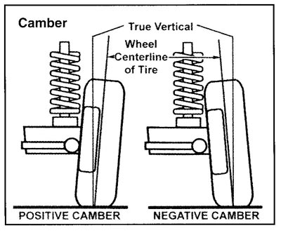 Optimization Of Formula Car Double Wishbone Suspension System