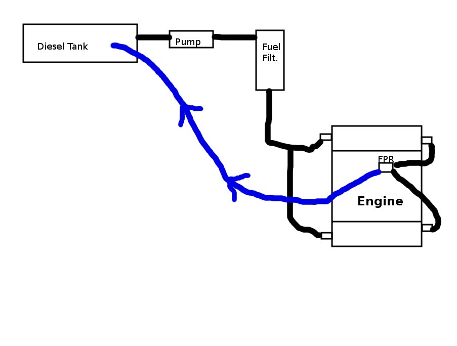 62 Diesel Fuel System Diagram Wiring Site Resource