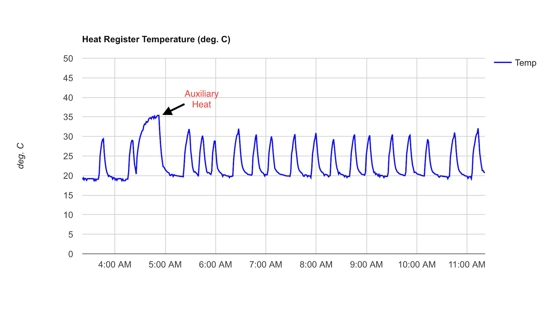 Measuring AC Current