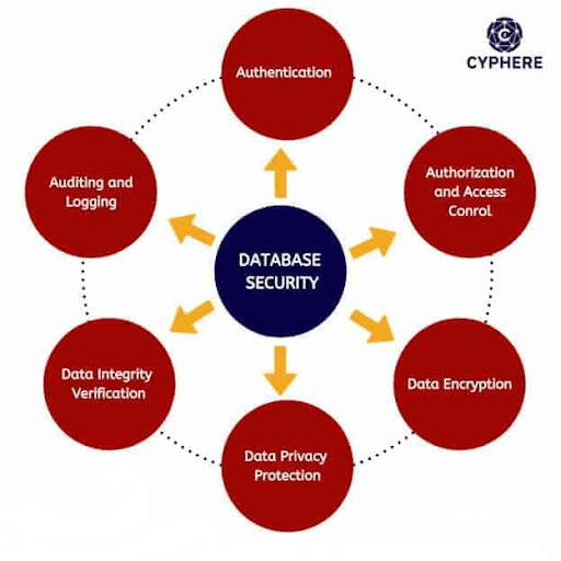 ERP Security Best Practices for Protecting Your Data(03)