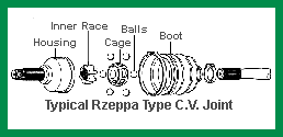 CV Axle Joint Replacement Procedures - How to Inspect Front Wheel Drive