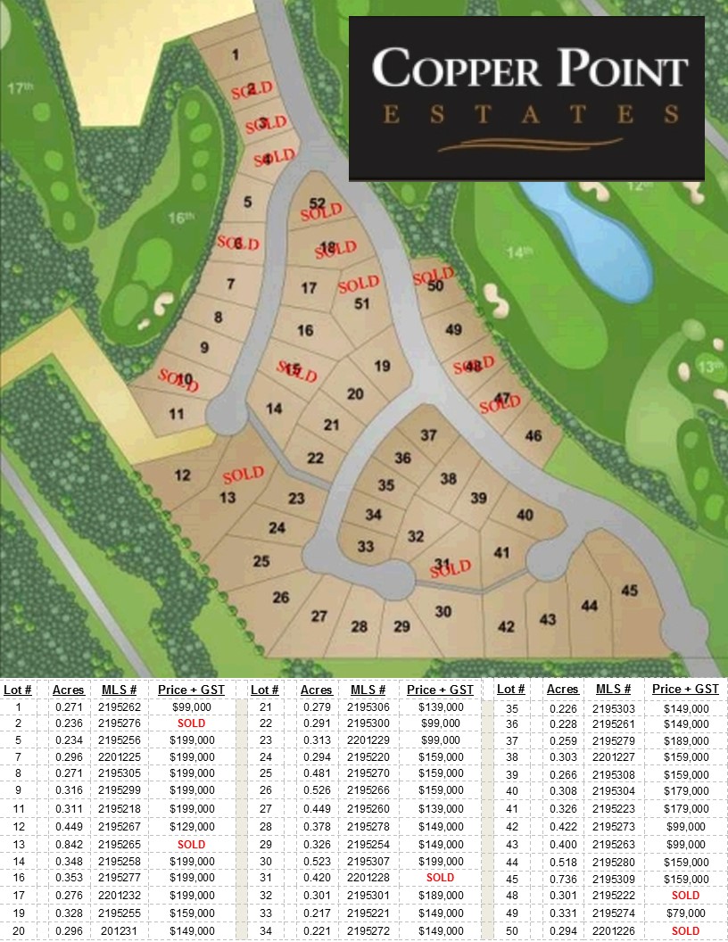 Copper Point Estates (building lots) Rockies West Realty