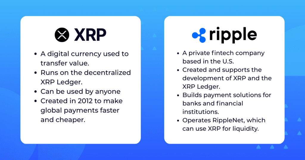 What is XRP? A Beginner’s Guide to XRP in 2025