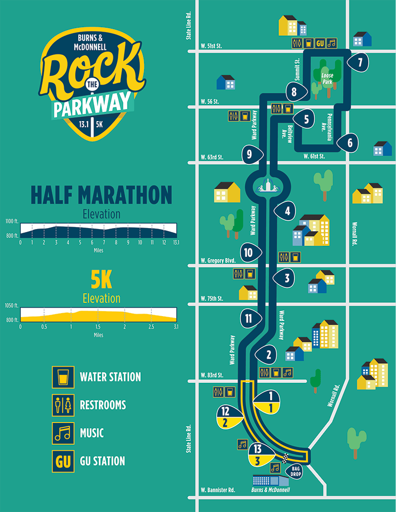 Rock The Parkway Race Results Kansas City, Mo 4/6/2024 My BEST